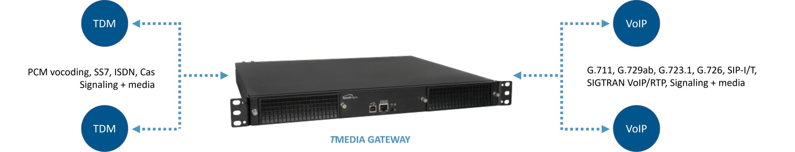 Tmedia